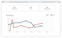 creone Keywin6 Rapport safari